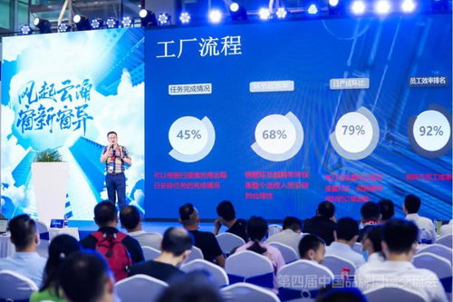第四屆門窗技術交流會 酷家樂賦能行業數智化升級，以創新技術破解行業沉疴