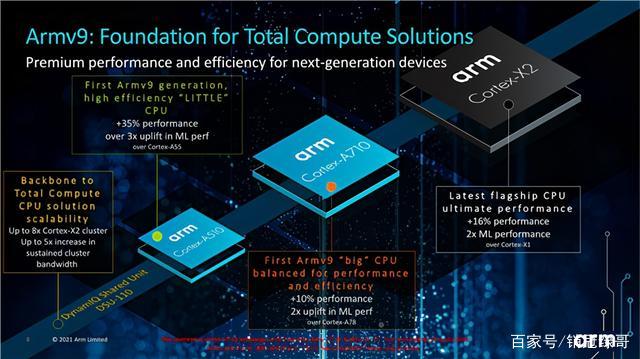 由此支持更大內存的64g位系統(tǒng)能夠更高效地使用處理器進行數(shù)據處理