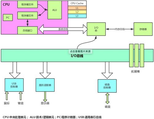 java 并發(fā)編程解析 如何正確理解java領(lǐng)域中的鎖機制,我們一般需要掌握哪些理論知識