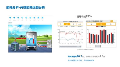 能源及設(shè)備物聯(lián)網(wǎng)數(shù)據(jù)服務(wù)平臺(tái)