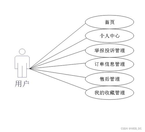 計算機畢業(yè)設計 ssm網(wǎng)上購物商城系統(tǒng) 源碼 論文