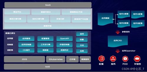 京東零售大數(shù)據(jù)云原生架構(gòu)實踐