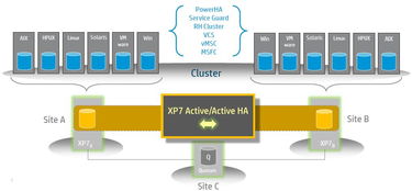 從it應用架構(gòu)角度,暢談雙活數(shù)據(jù)中心容災解決方案