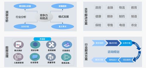 中軟國際數(shù)據(jù)治理專業(yè)服務(wù)推動企業(yè)數(shù)字化轉(zhuǎn)型和業(yè)務(wù)發(fā)展