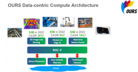 攜硅光技術(shù)、FMCW全固態(tài)激光雷達系統(tǒng),這家&ldquo;黑科技&rdquo;公司殺入AI芯片市場