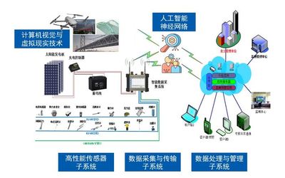 結構健康監測--為房屋建筑&ldquo;健康體檢、把脈會診&rdquo;