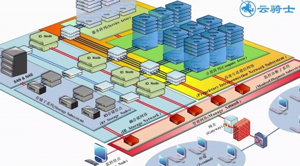 計(jì)算機(jī)技術(shù)的核心組成 硬件技術(shù)與數(shù)據(jù)處理及存儲(chǔ)服務(wù)