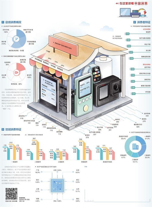 電子產(chǎn)品消費場景升級，計算機數(shù)據(jù)處理及存儲服務迎來新機遇